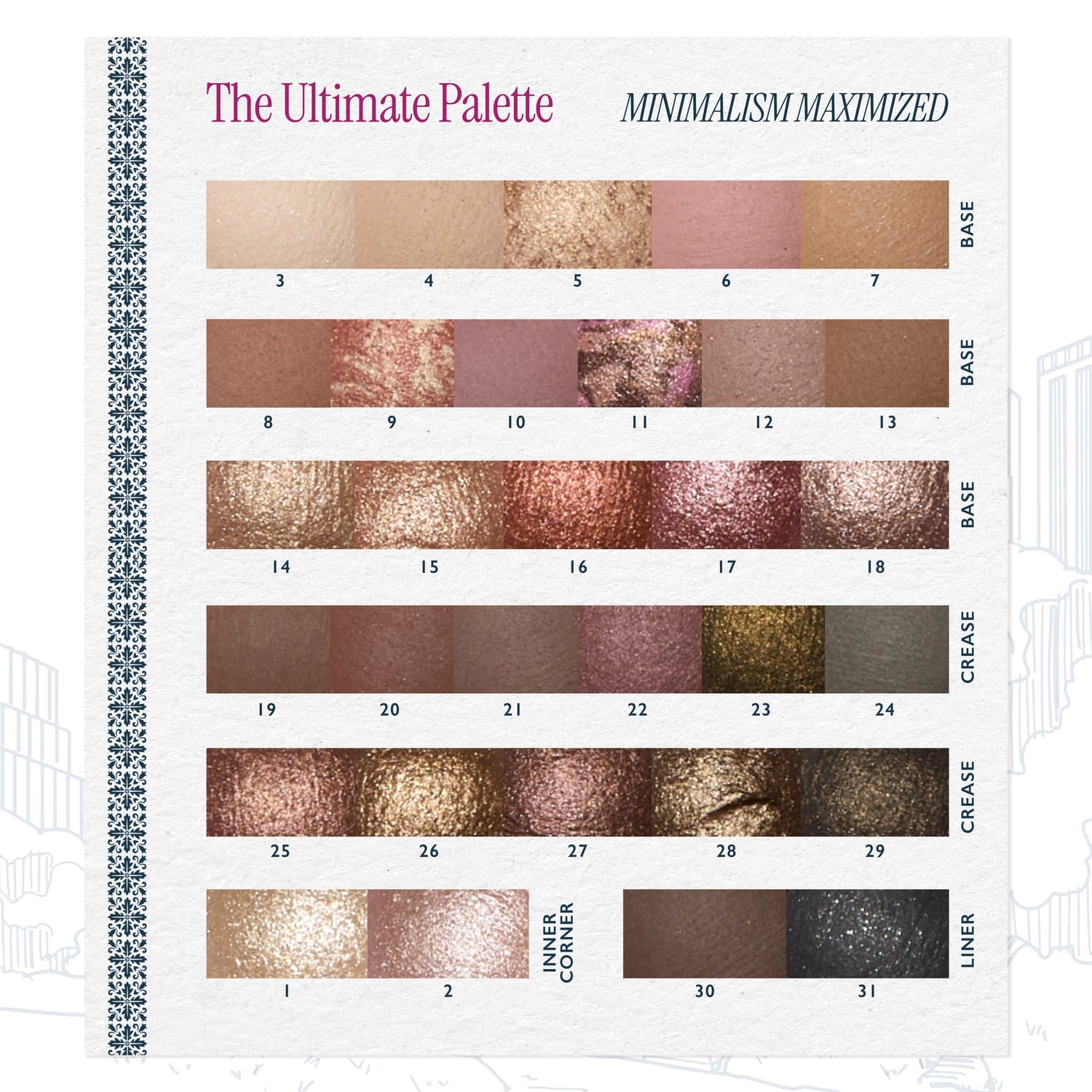 Ultimate Palette Essentials Kit - Minimalism Maximized (5PC)